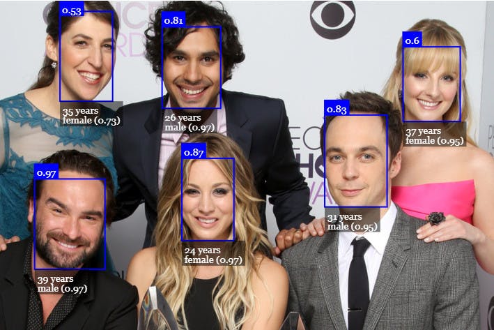face-detection-machine-learning-api-live-face-detection-project-guida-italiano-blog-intelligenza-artificiale-e-machine-learning